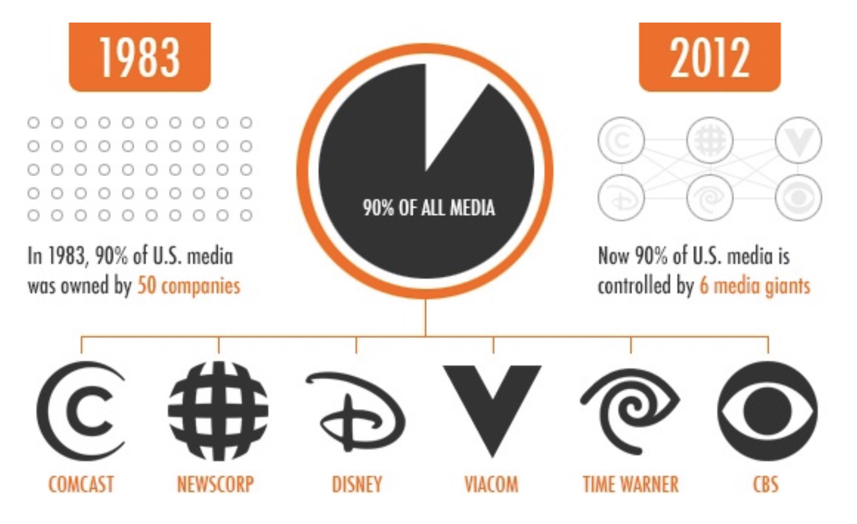 Own 5. Uk own Companies. USA Media Corporation. Top uk-owned Companies. Own Company.